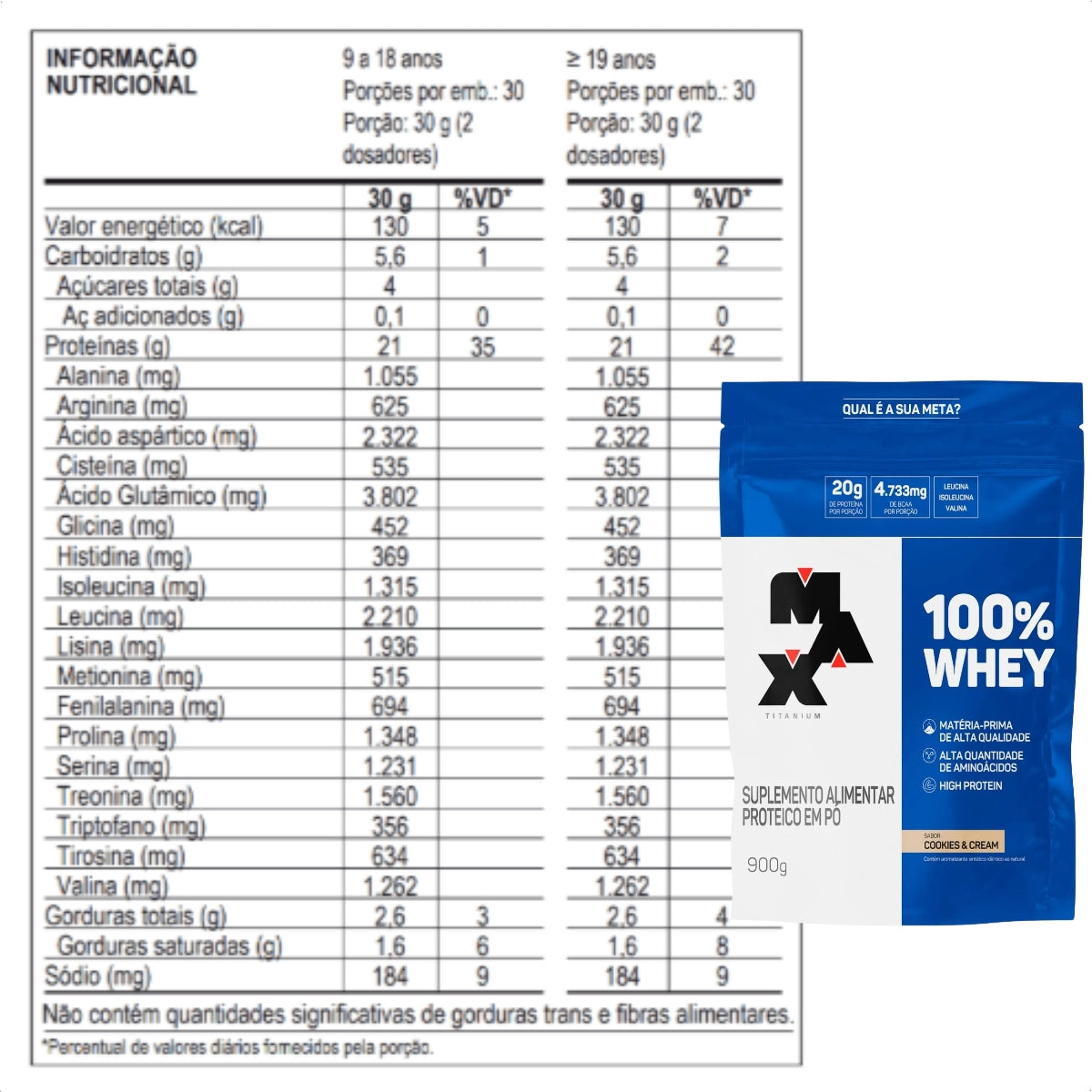 MAX - 100% WHEY 900G REFIL