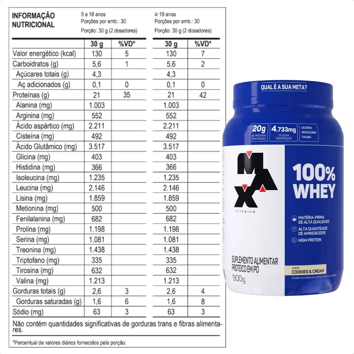 MAX - 100% WHEY 900G POTE