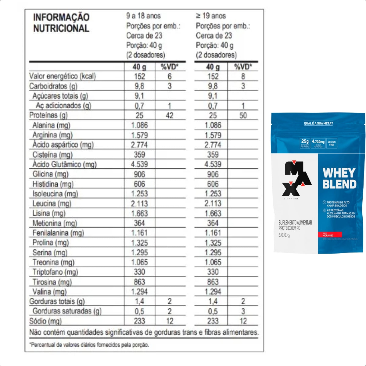 MAX - WHEY BLEND 900G REFIL