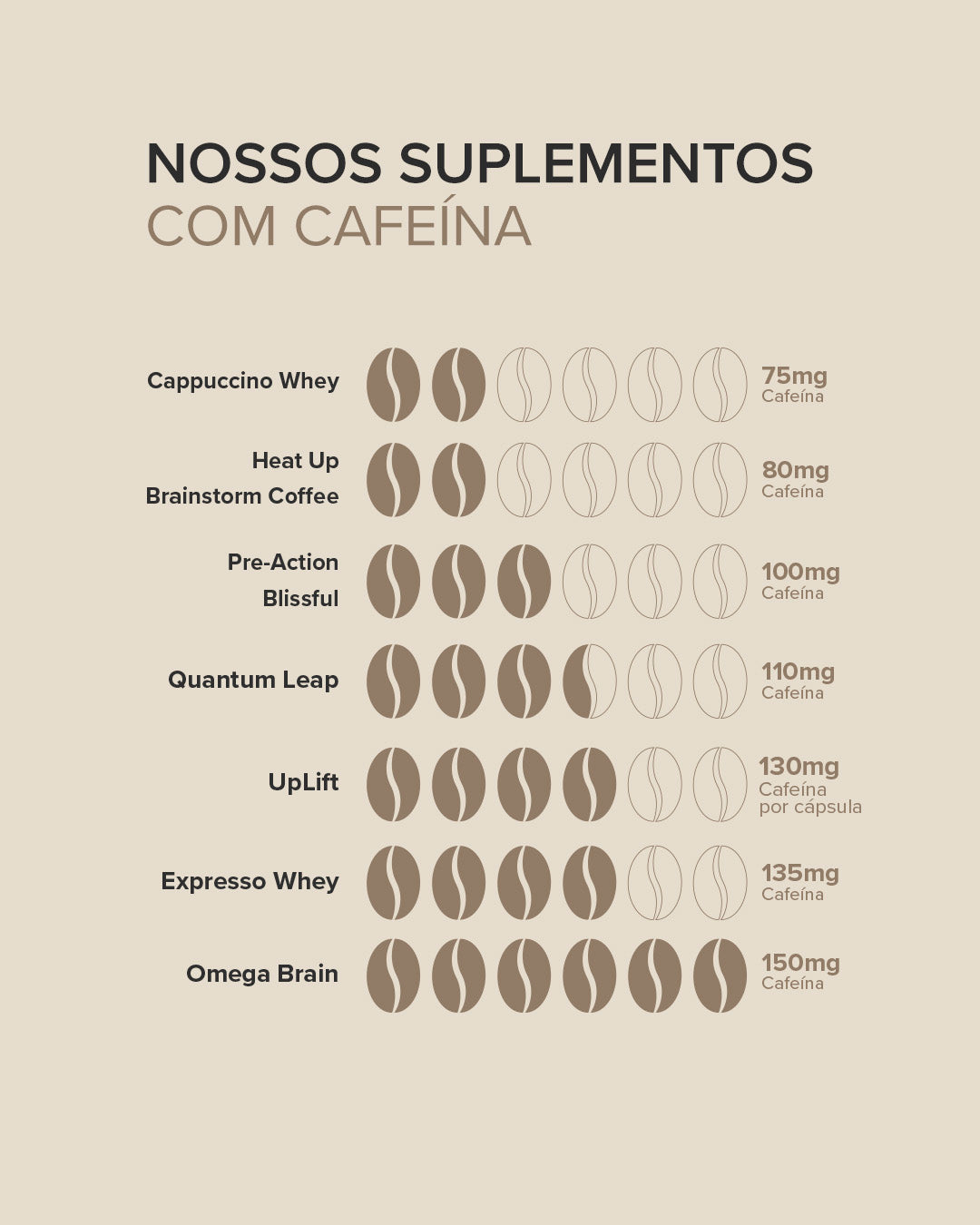 ESSENTIAL - WHEY ESPRESSO CAFE (LATA)